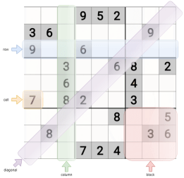 Sudoku-defs A